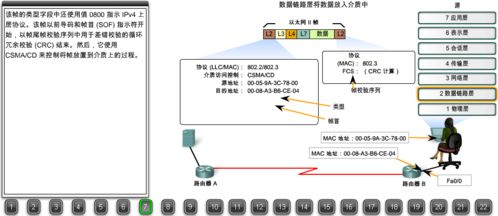 22張圖詳解瀏覽器請求數(shù)據(jù)包如何到達web服務器 搞懂網(wǎng)絡可以畢業(yè)了