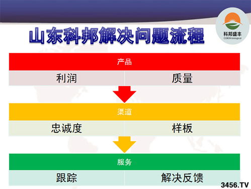 版權(quán)代理引爆市場(chǎng)熱潮 揭秘經(jīng)銷(xiāo)商為何一天數(shù)十家爭(zhēng)相簽約